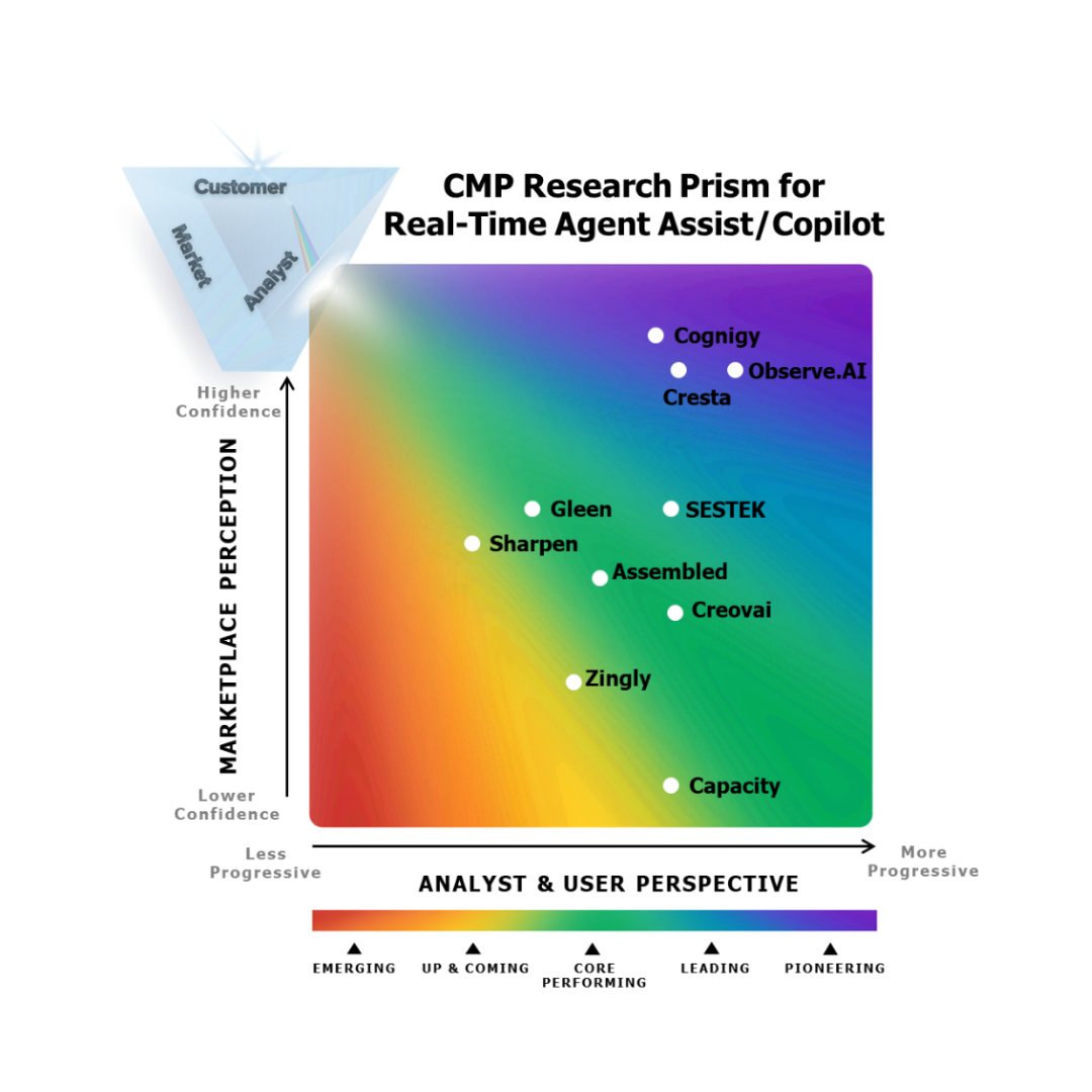 CMP Research Prism square