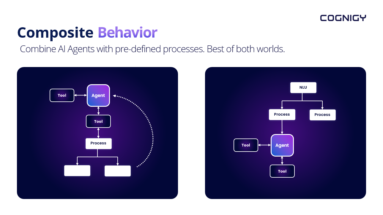 Composite AI_Cognigy.AI