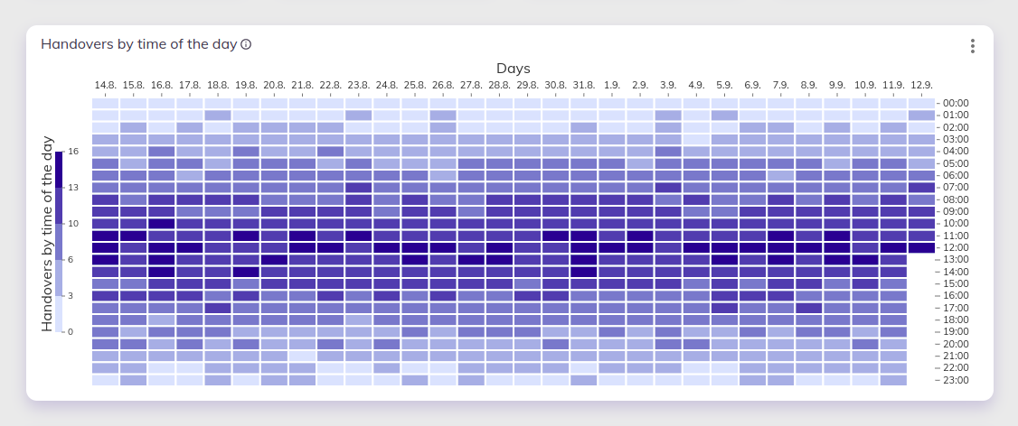 Engagement Heatmap