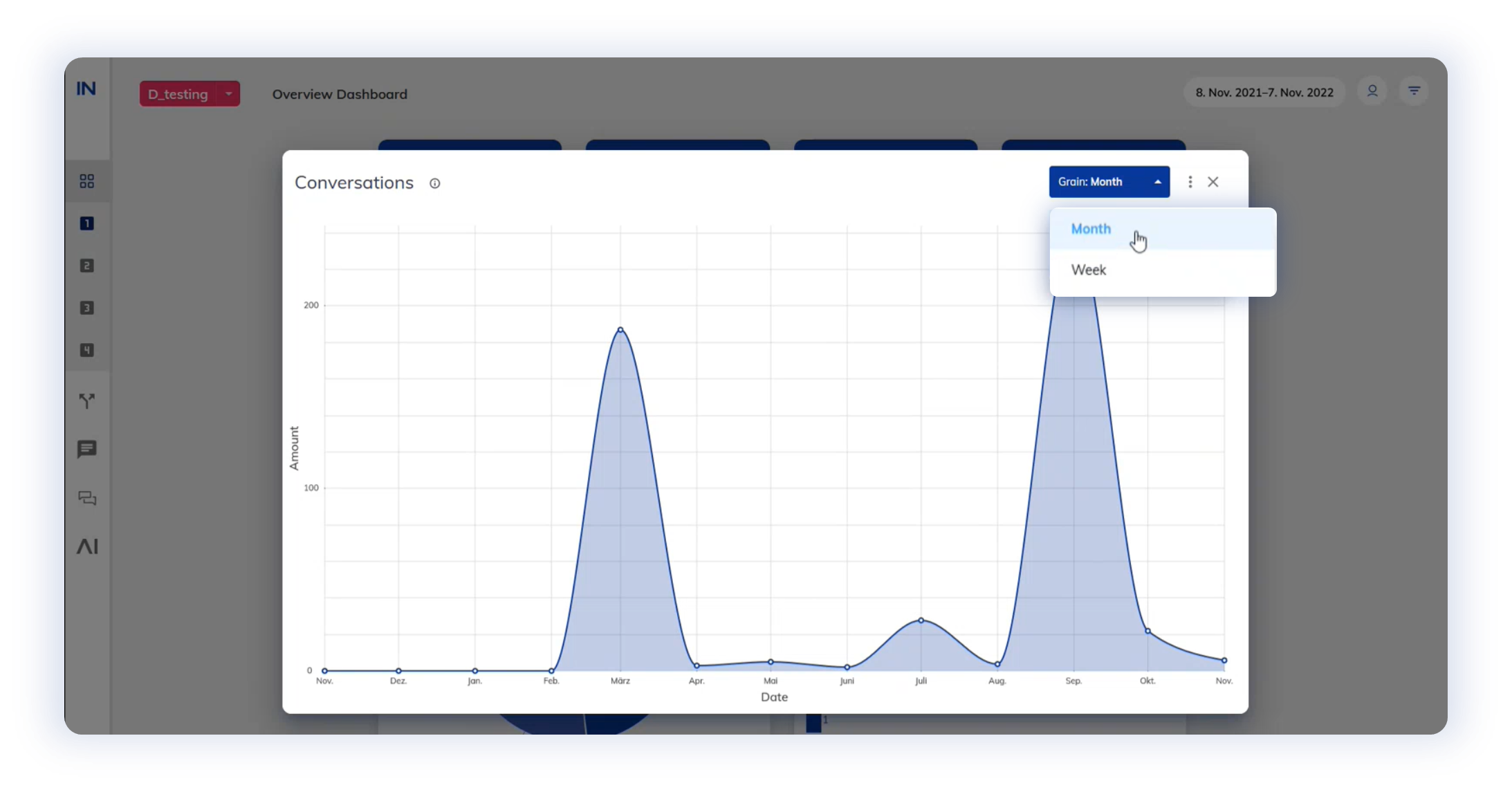 Insights Dashboard