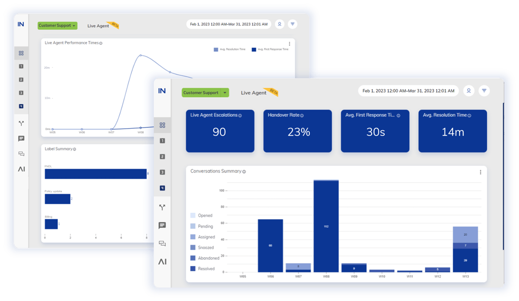 Live Agent Dashboard