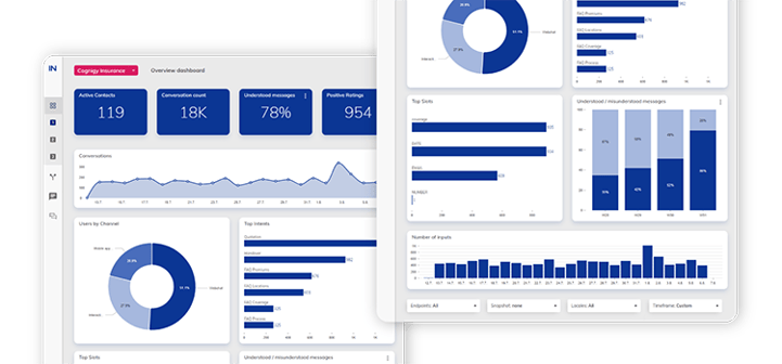 Powerful KPI Dashboards