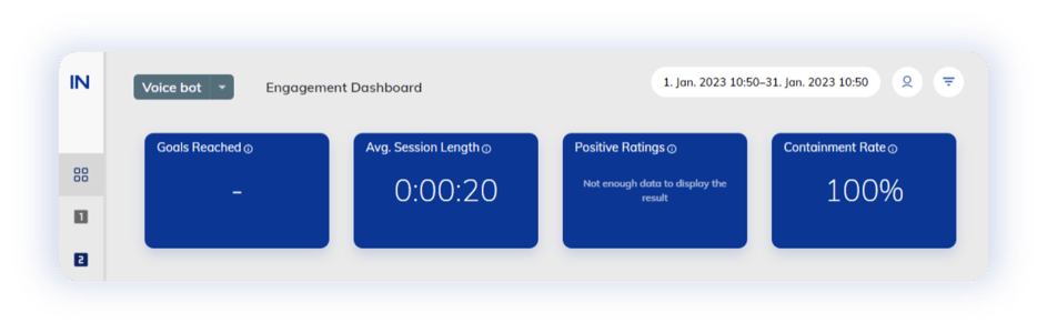 Containment Rate Report in Cognigy Insights