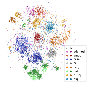 language visualization