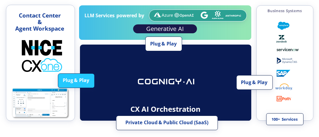 NICE__Integration_Architecture