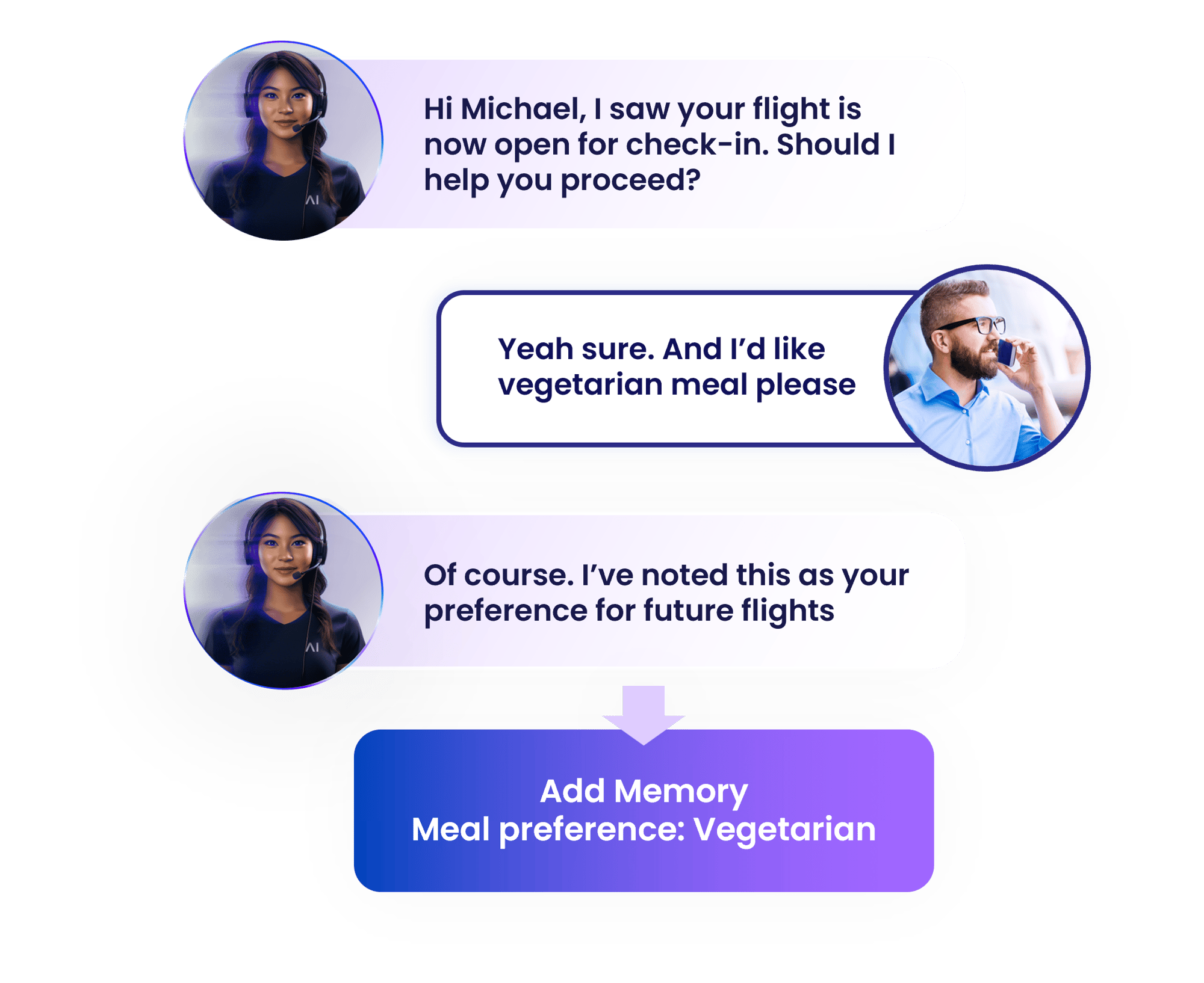 Personalization_Cognigy.AI