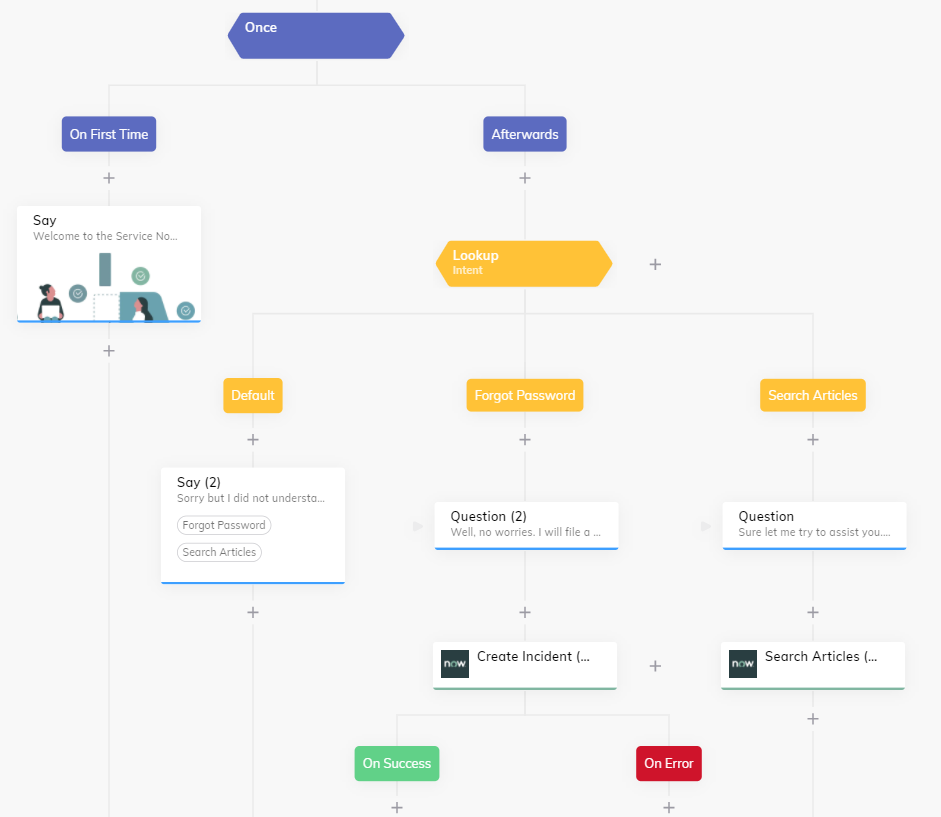 servicenow-flow-chart