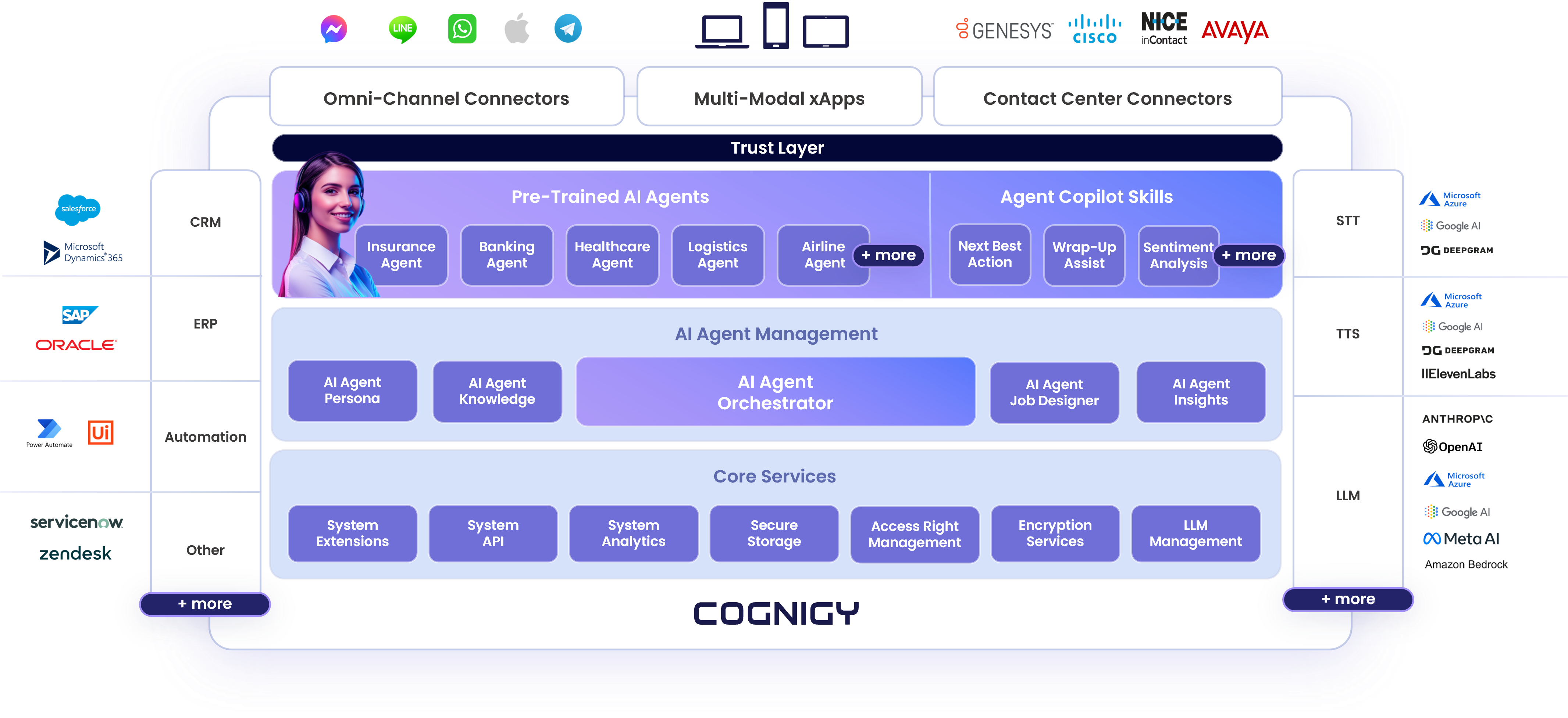 2024.11 Cognigy.AI Marchitecture-2