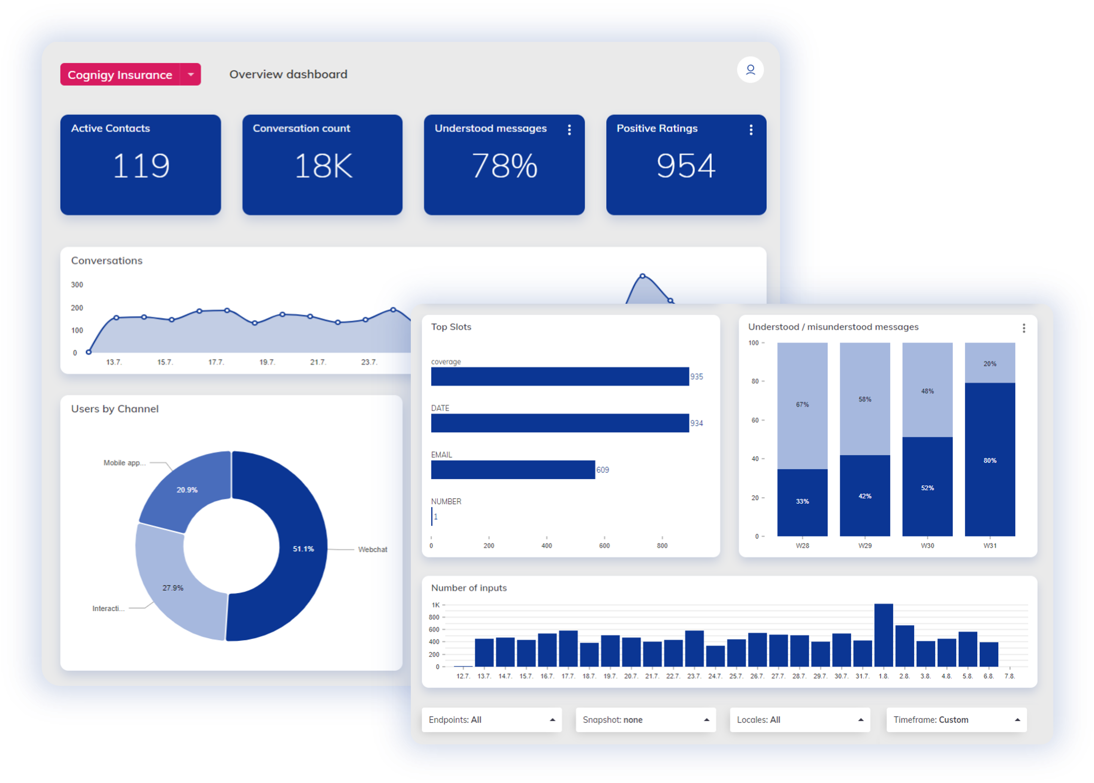 Cognigy Insights - Performance Monitoring-1