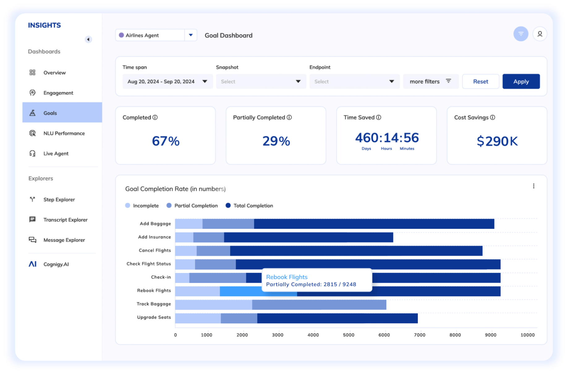 Goals Overview Dashboard